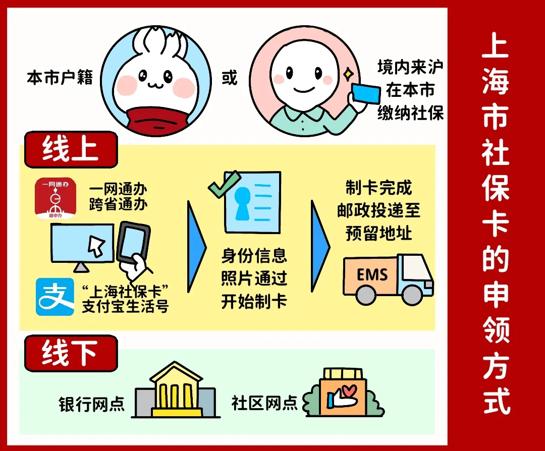 遵义上海医保提取平台(上海医保怎么提取现金)