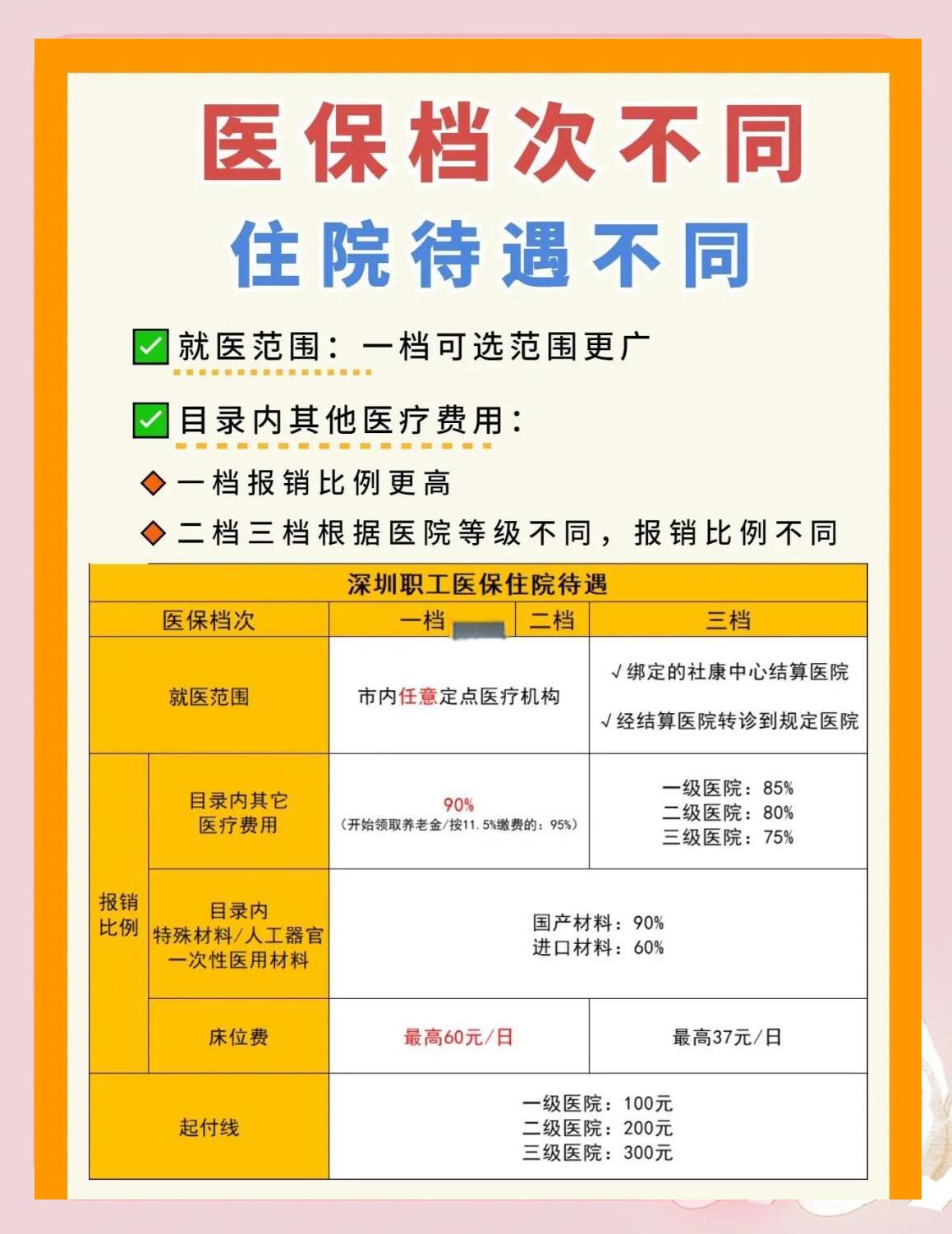 遵义深圳急用钱医保提取中介(深圳医保卡提现中介)