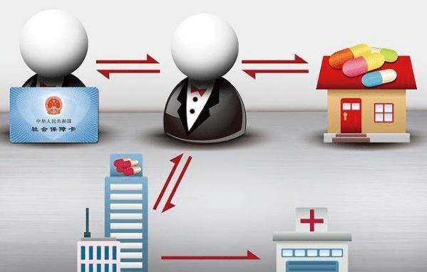 遵义医保余额套现渠道(医保钱如何套现)