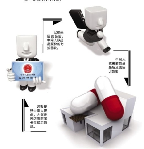 遵义套医保卡回收商家(有回收医保卡的吗)