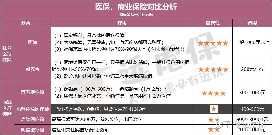 遵义医保小额提取代办600以内(医保提取微信24小时)