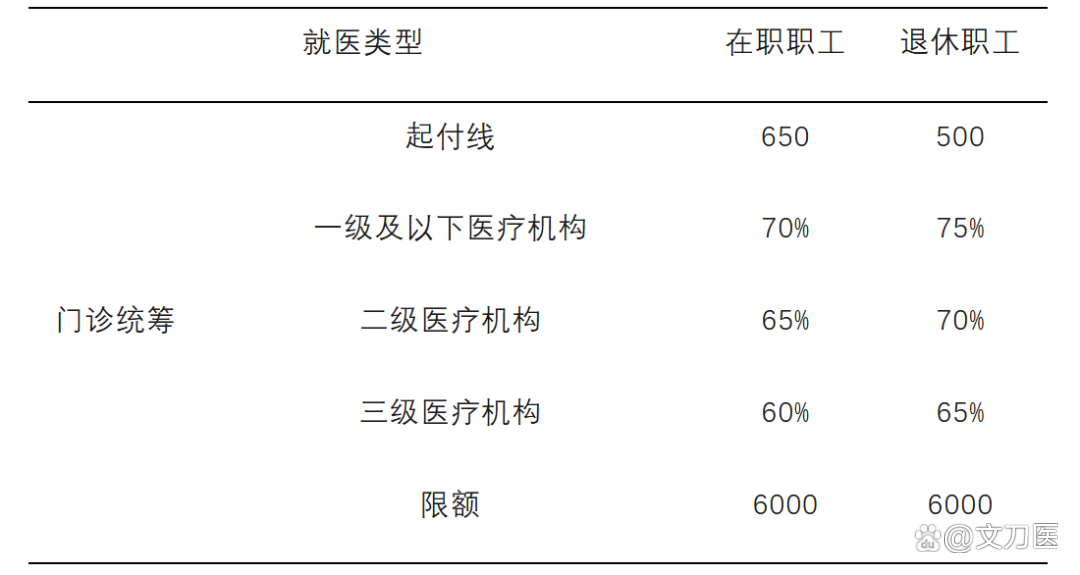 遵义城乡医保报销比例(浙江城乡医保报销比例)