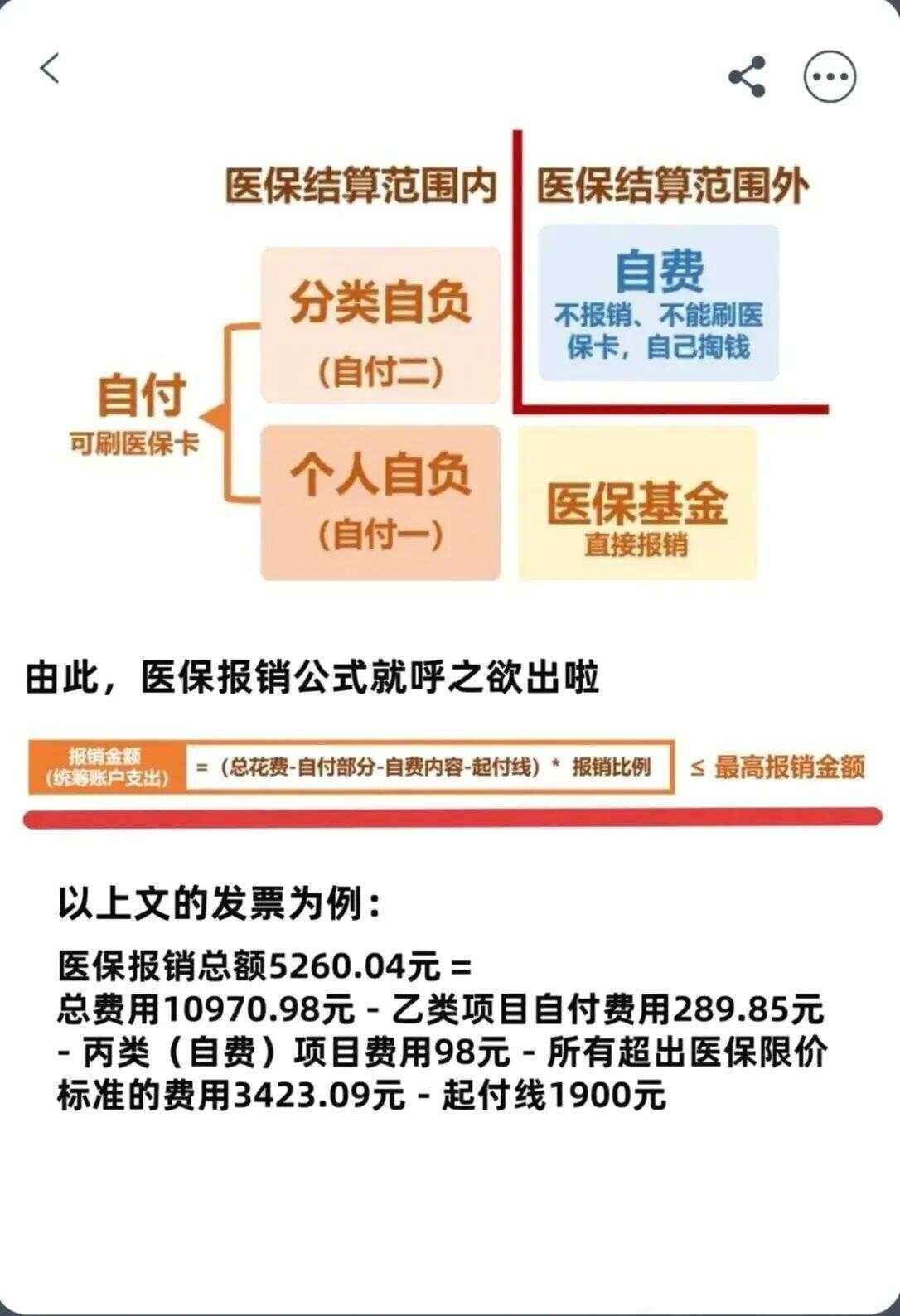 遵义异地就医医保报销是怎么报销的(异地就医医保报销是怎么报销的2023年)