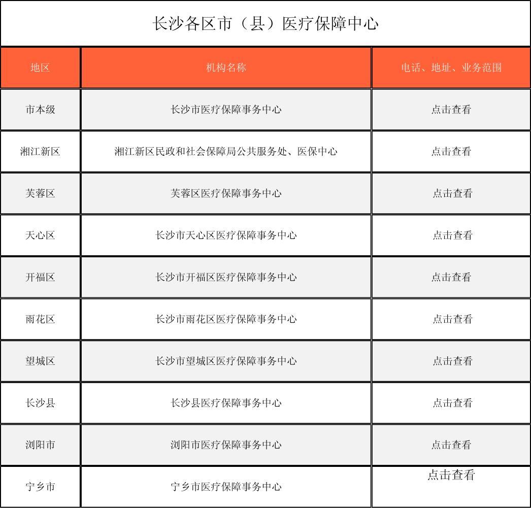 遵义徐州医保中心电话(市医保中心咨询电话)