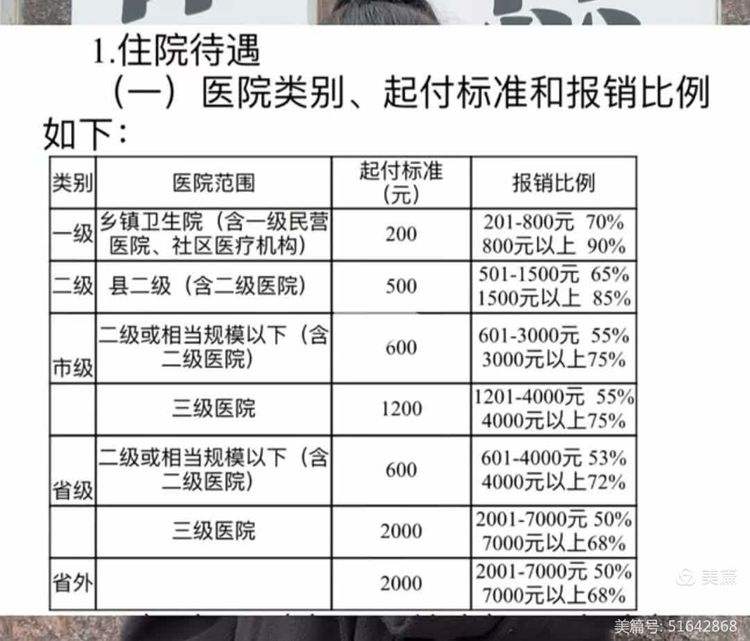 遵义大学生医保报销比例(青岛大学生医保报销比例)