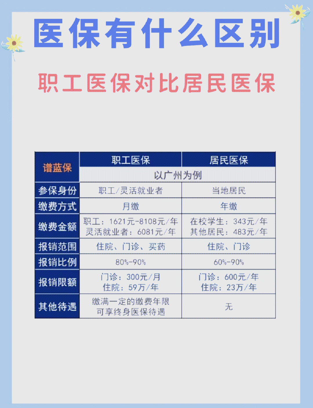 遵义长春市医保电话(医保打12333还是12393)