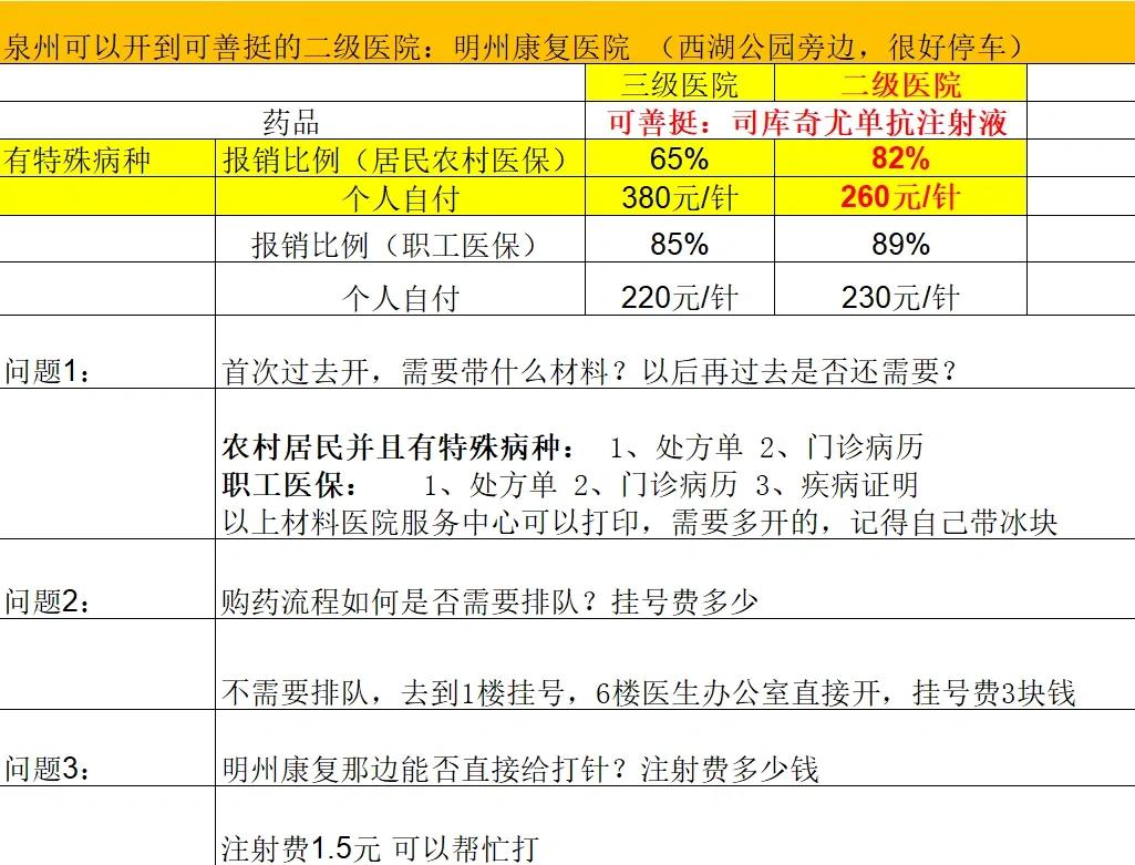 遵义化疗费用医保能报销吗(有医保化疗一次自费多少钱)