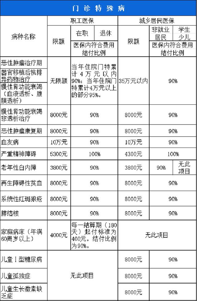 遵义西安市医保报销比例(西安医保报销政策2020)