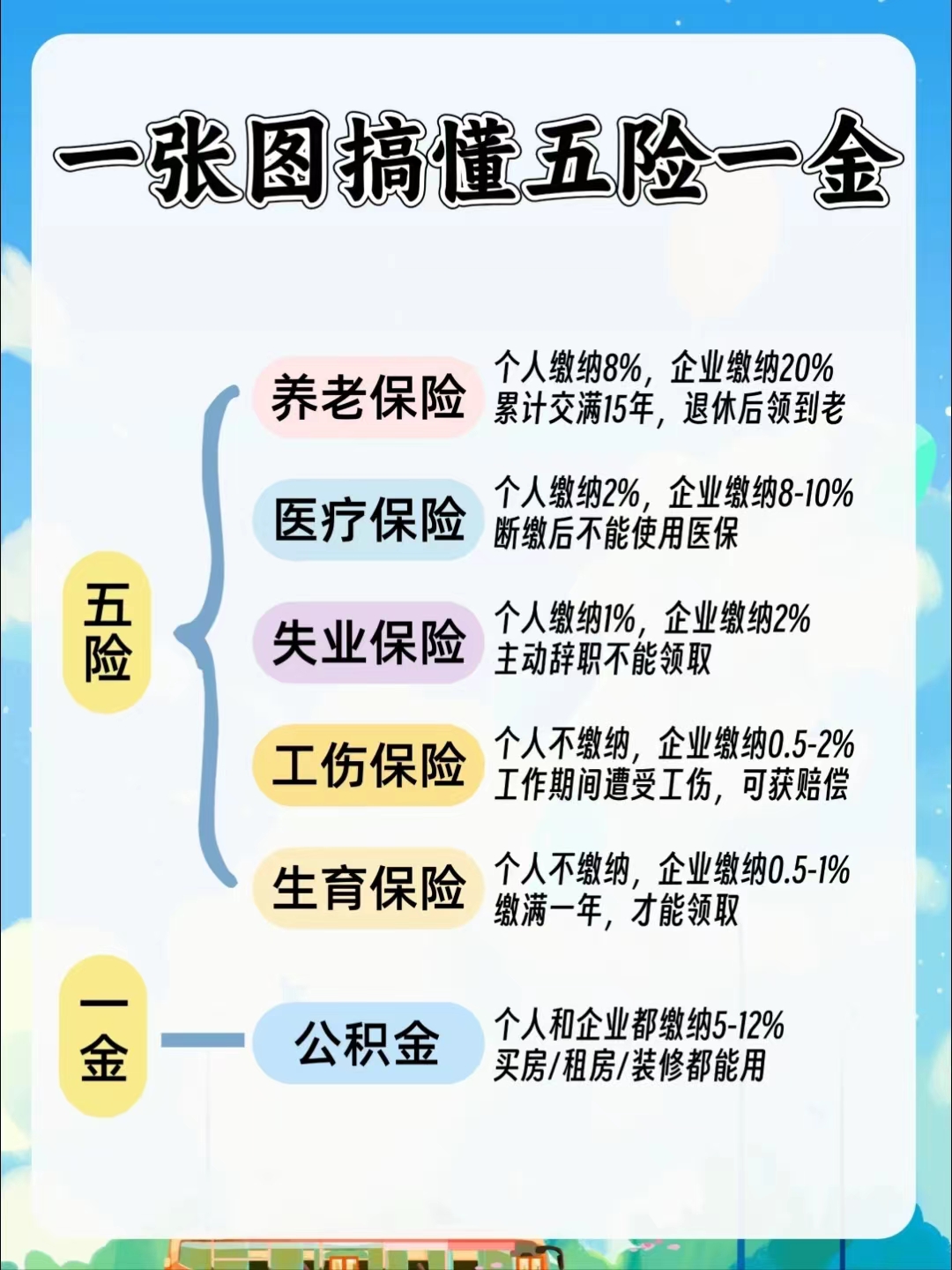 遵义居民医保和职工医保的区别(居民医保和灵活就业医保的区别)