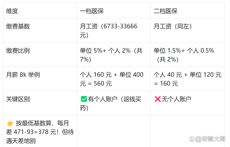 遵义深圳医保报销(深圳医保报销需要什么材料)