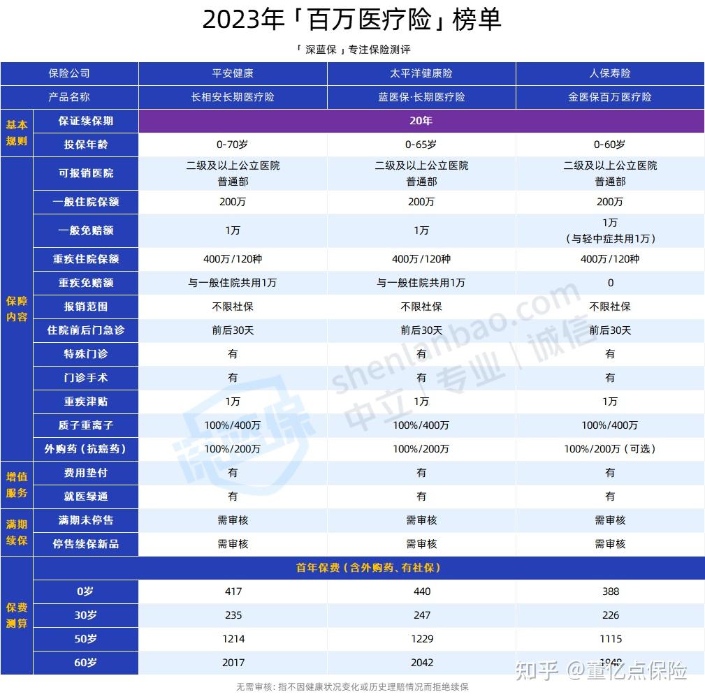遵义好医保长期医疗(好医保长期医疗旗舰版2025)