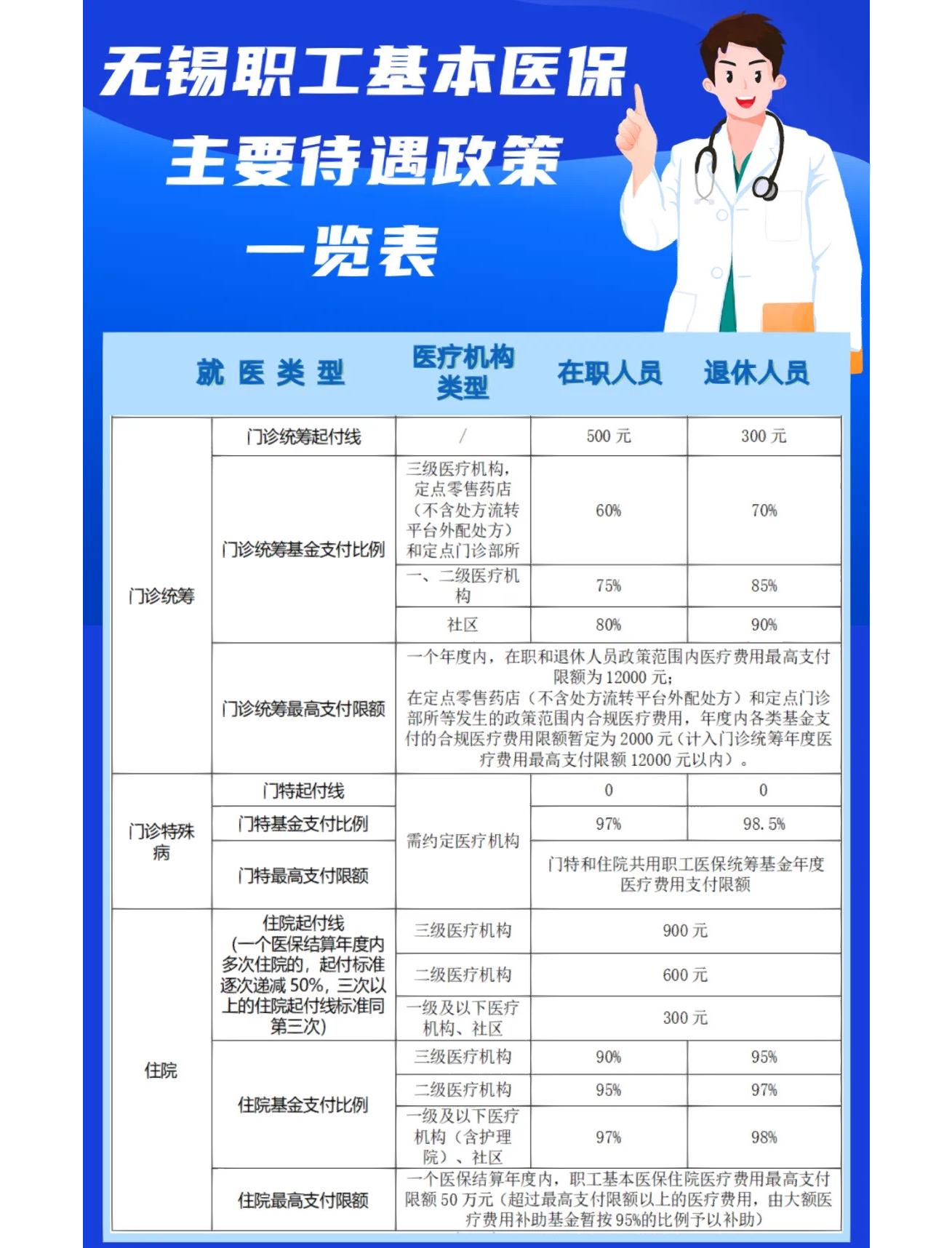 遵义门诊看病医保怎么报销(退休后门诊看病医保怎么报销)